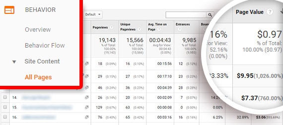page value in google analytics