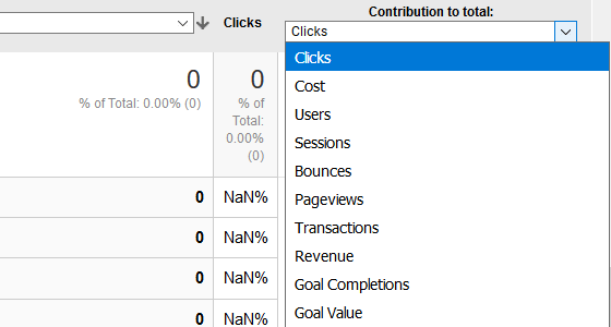 How to Find AdWord Reports - Keywords Report, Visual Display Metrics Dropdown