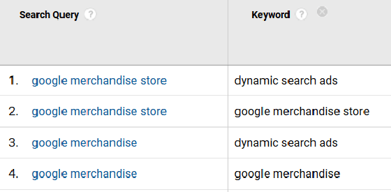 How to Find AdWords Reports in GA - Search Queries Columns