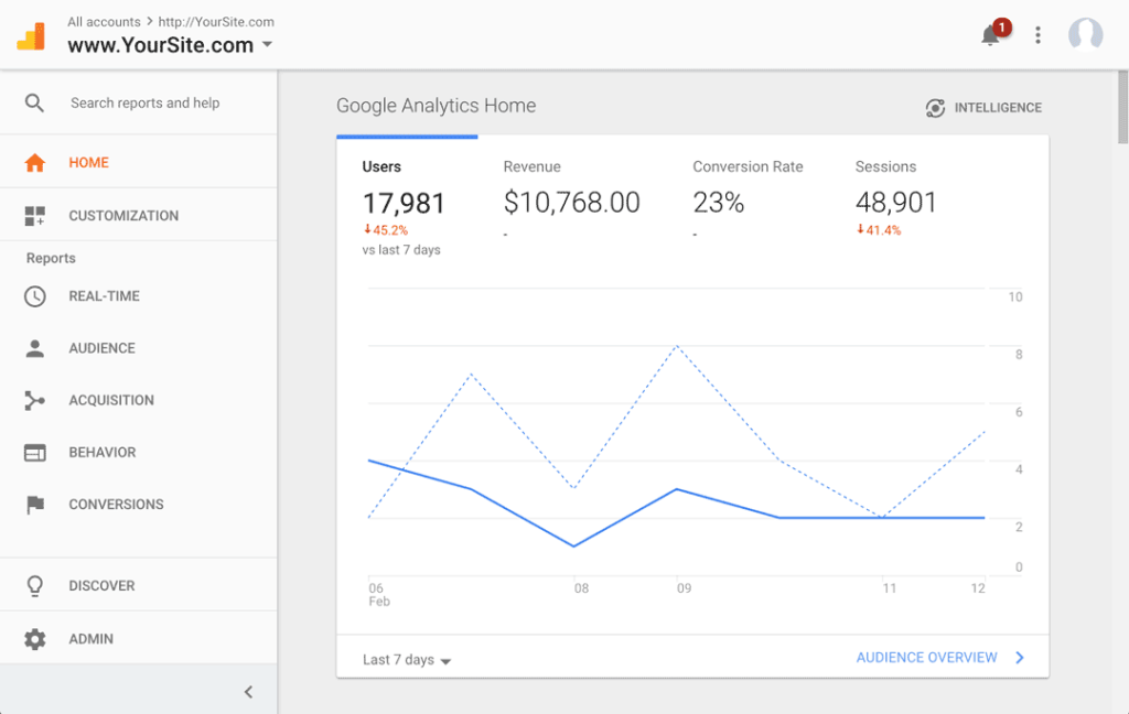 Find Out if You Already Have a Google Analytics Account MonsterInsights