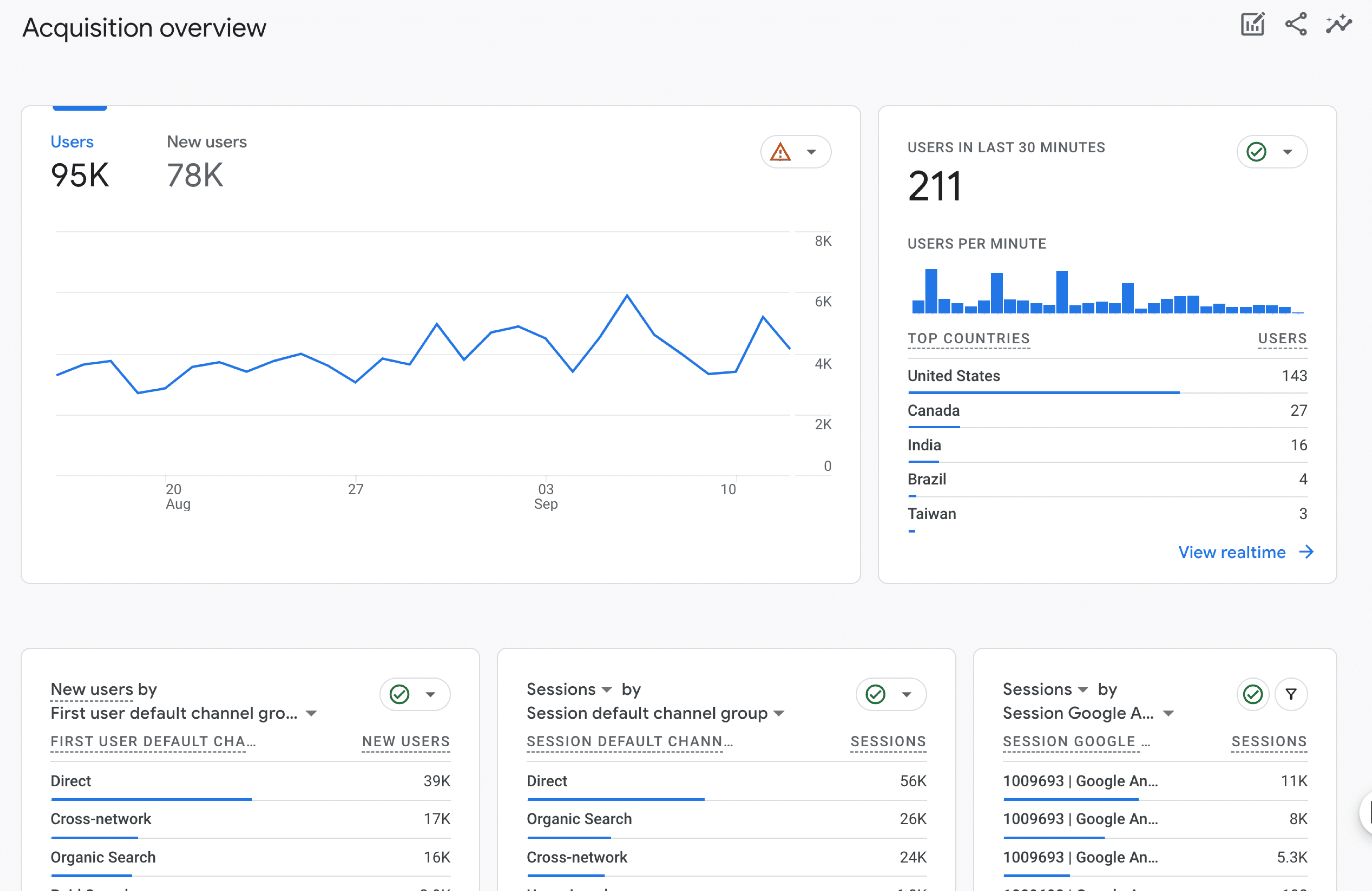 Analytics Overview