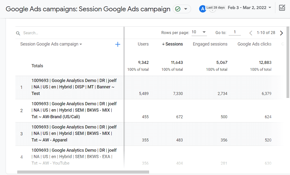 GA4 Google Ads campaign data
