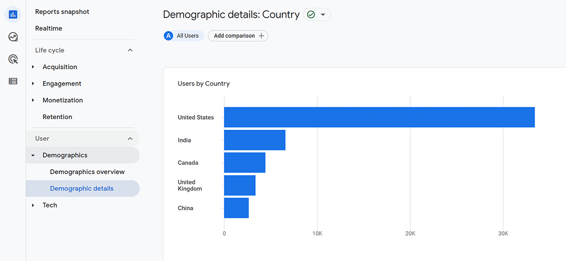 demographic details report