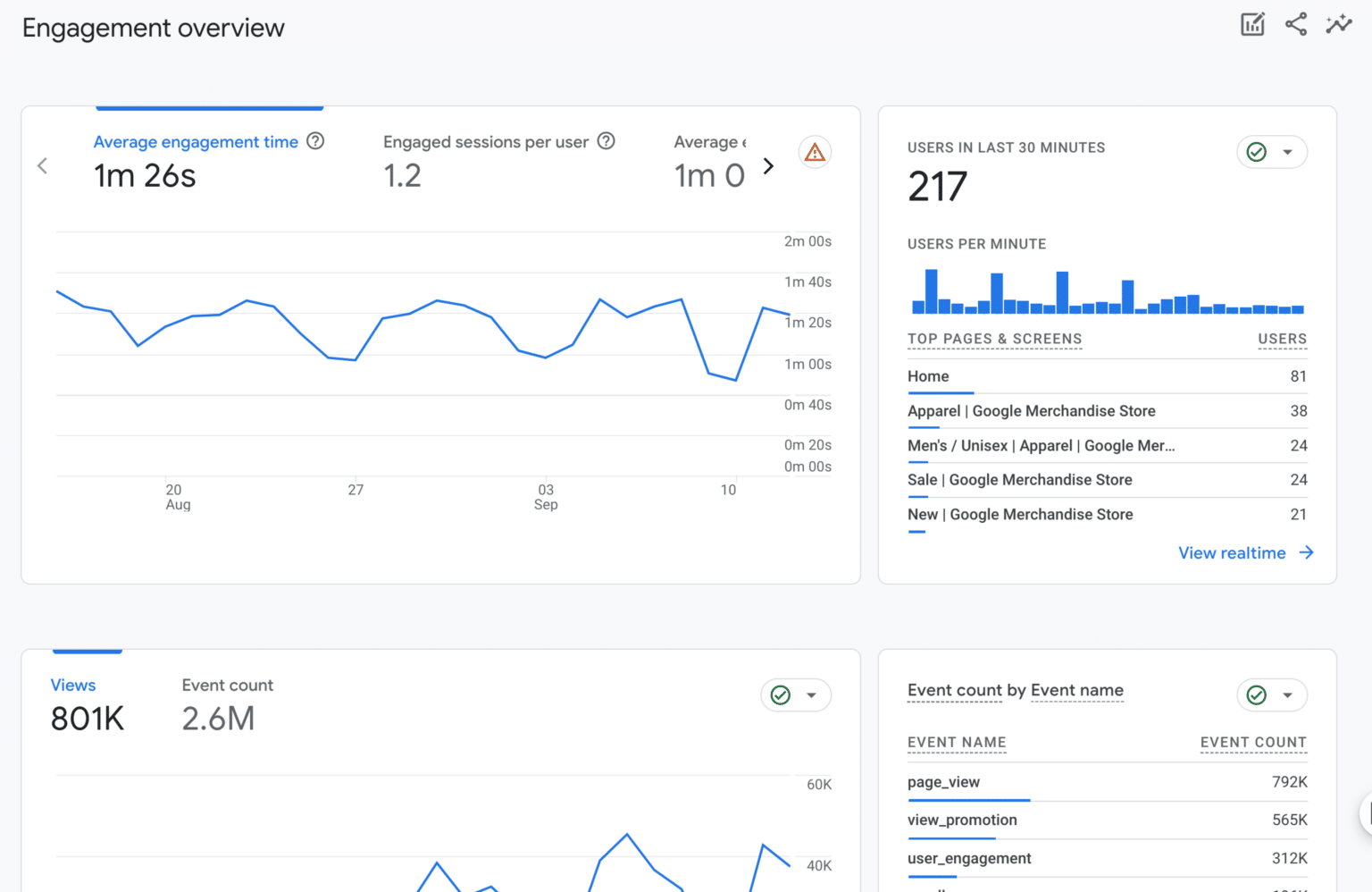 Google Analytics Reports: The Ultimate Guide (GA4)