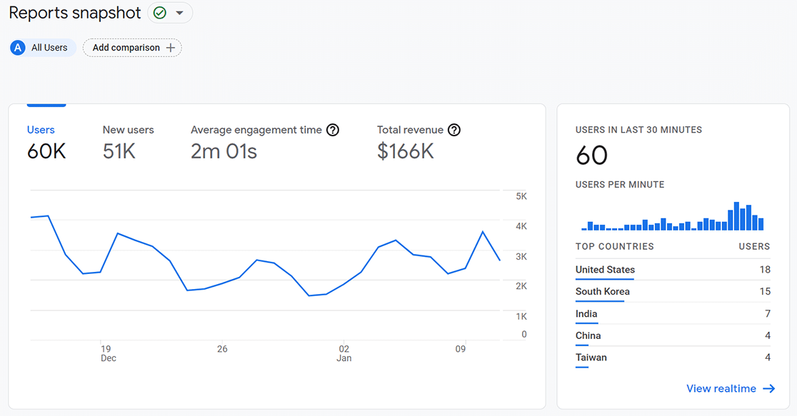 ga4 snapshot report