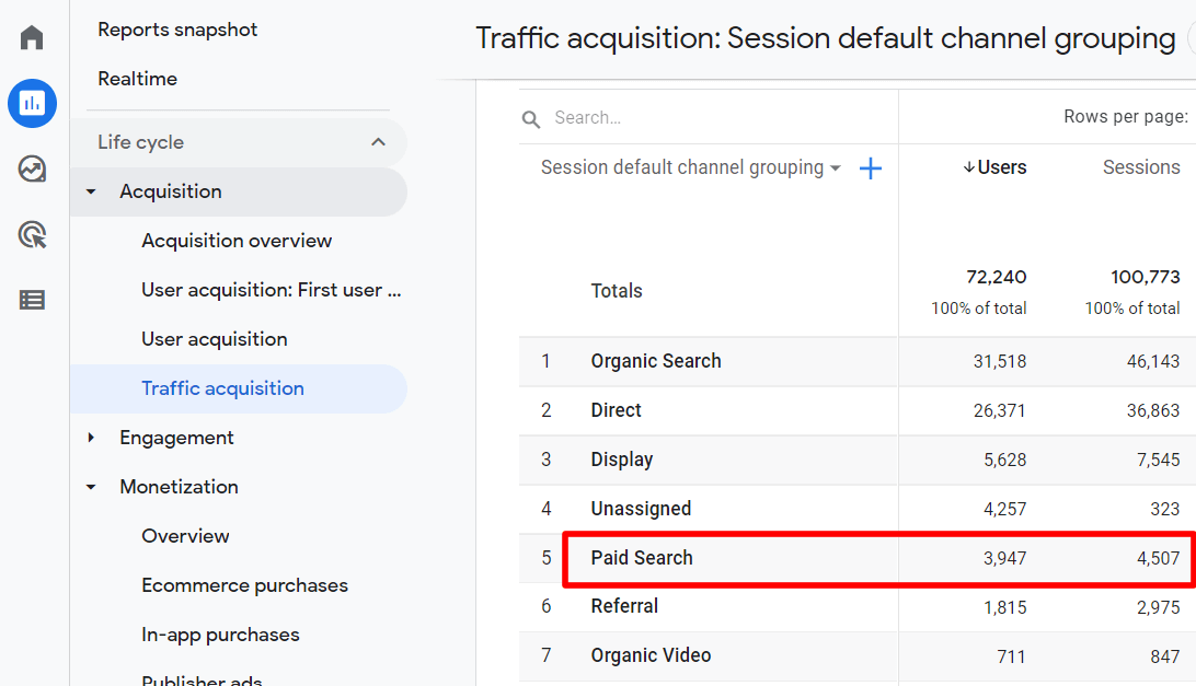 GA4 Traffic Acquisition - Paid Traffic