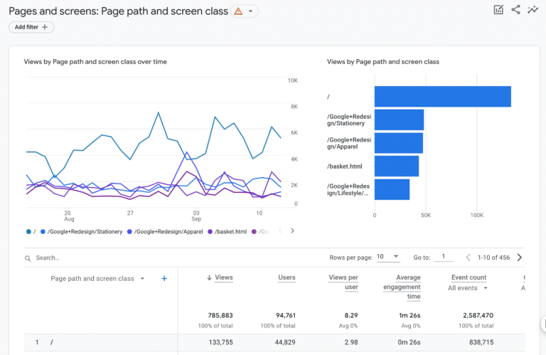 Google Analytics Reports: The Ultimate Guide (GA4)