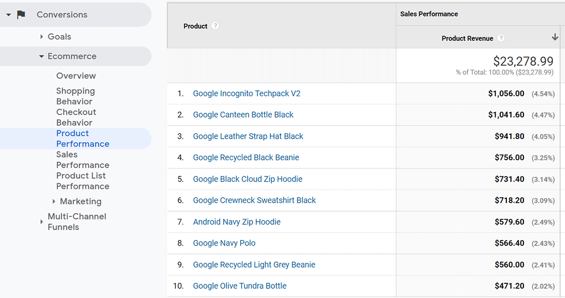 product performance