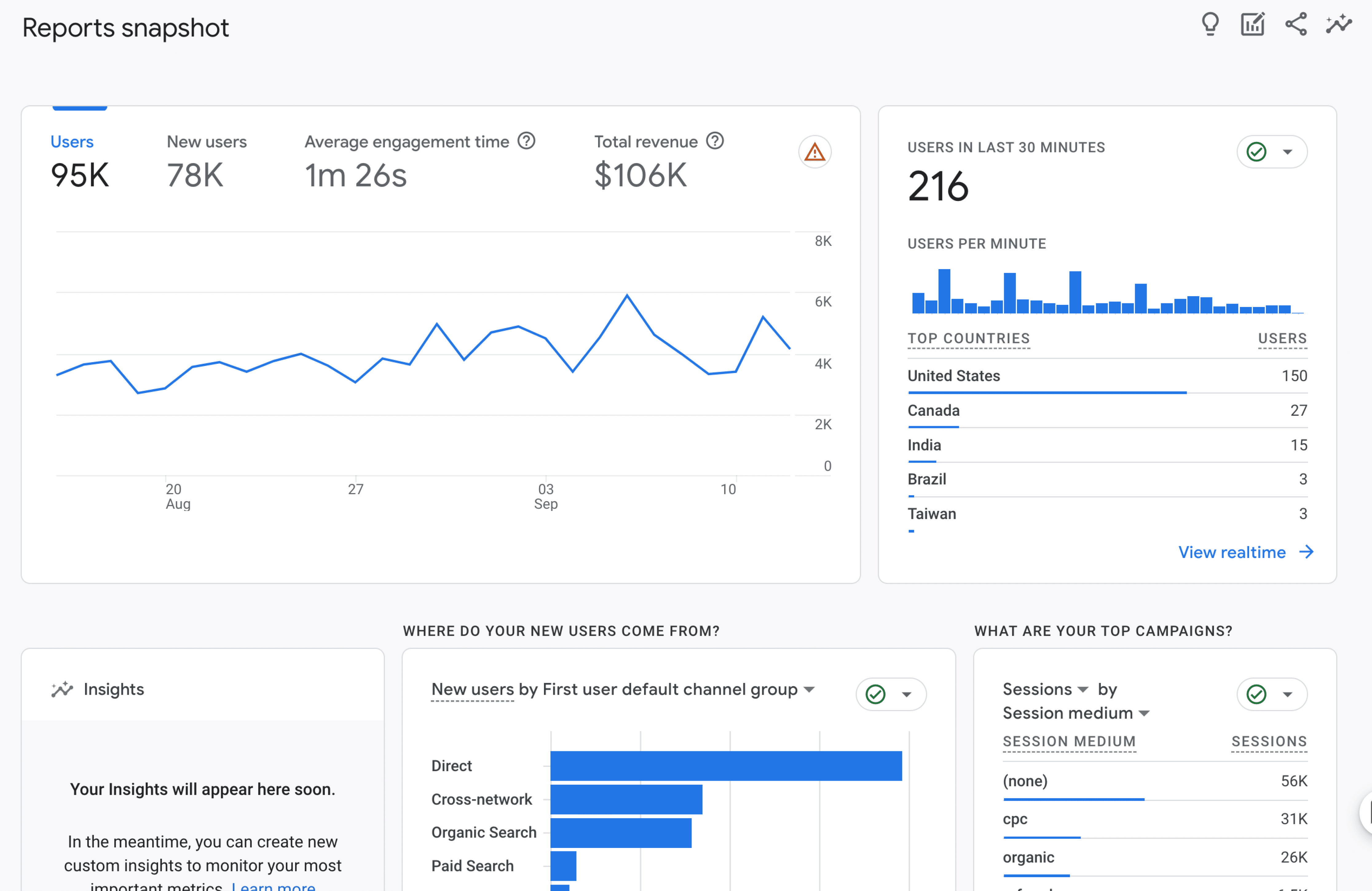 GA4 reports snapshot