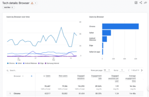 Google Analytics Reports: The Ultimate Guide (GA4)