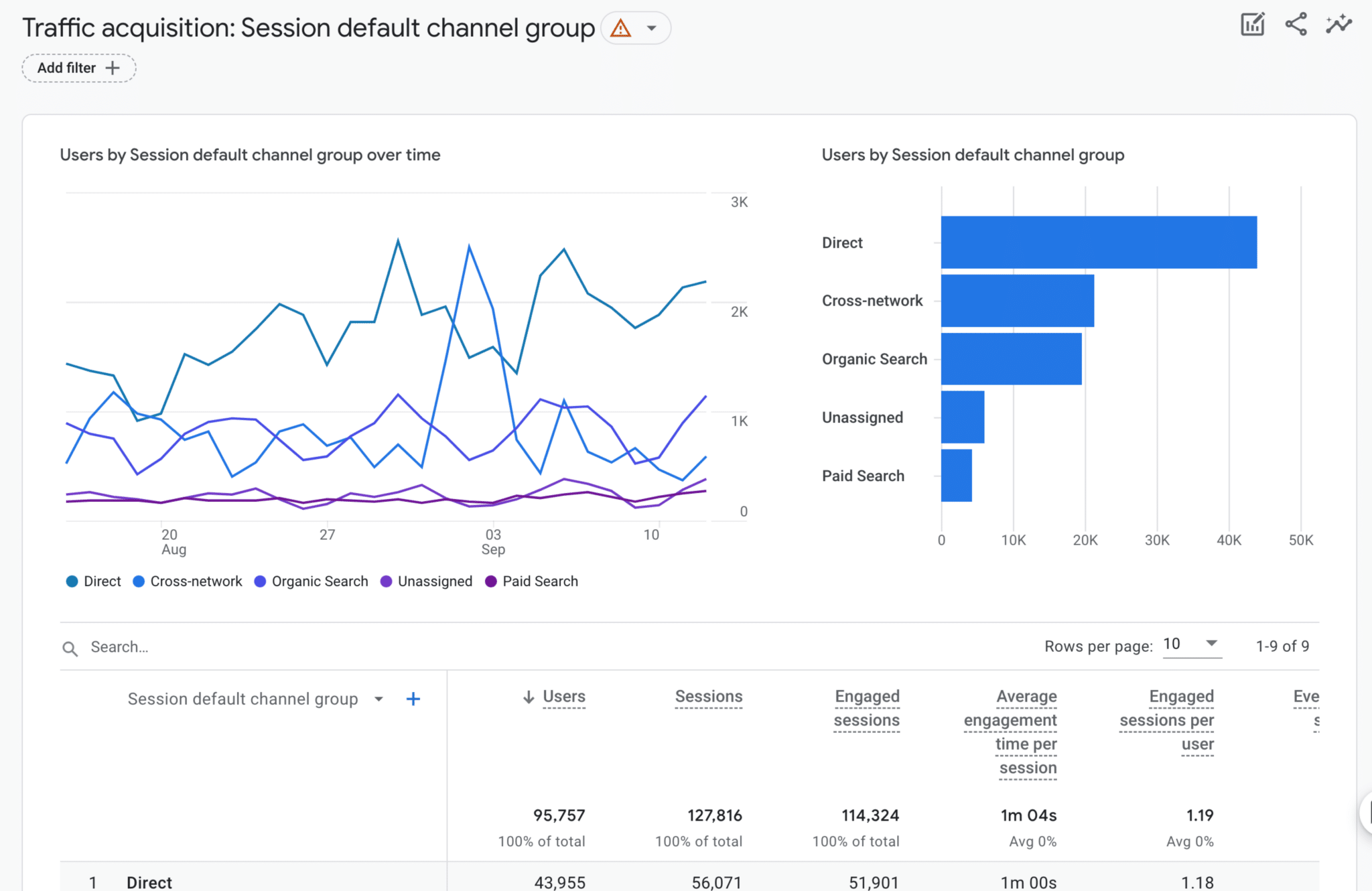 Google Analytics Reports: The Ultimate Guide (GA4)