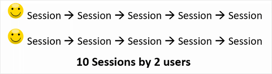10 Sessions