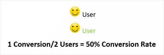 2 Users, 1 Conversion