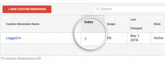 Convertir les clients en caisse invités - Dimensions personnalisées en GA, numéro d'index.