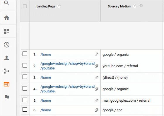 How to Use Google Analytics Segments to Find Traffic Sources to a Page