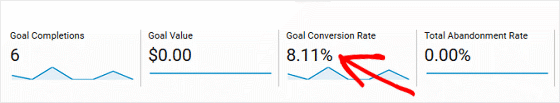 GA Standard Conversion Reporting - Conversion Rate