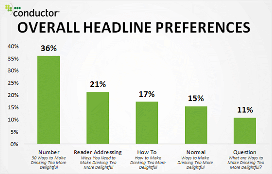 List Style Headline Graph