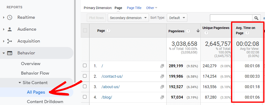 Temps moyen sur la page dans Google Analytics