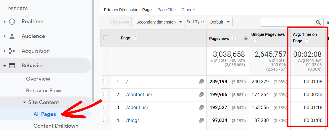 Average time on page in Google Analytics
