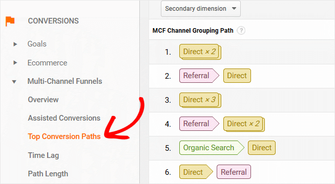 Conversion Paths