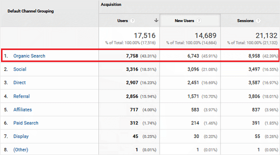 7 of the hottest seo tools to help boost search rankings
