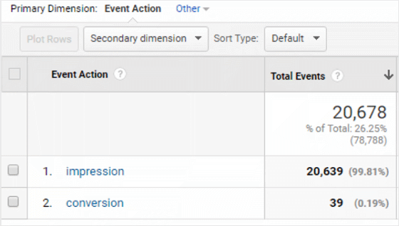 MonsterInsights Forms Addon