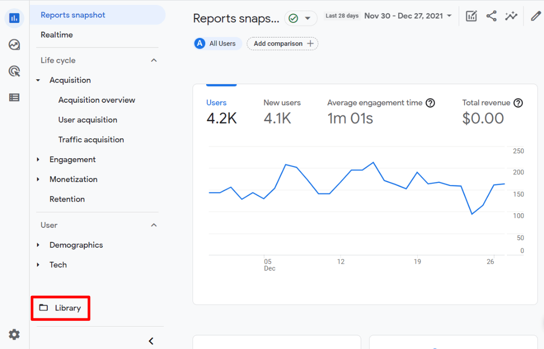 2018's Most Searched Keyword (Topics) on the Internet (based on Google)