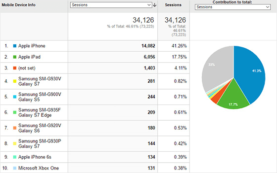 MonsterInsights Google AMP Addon