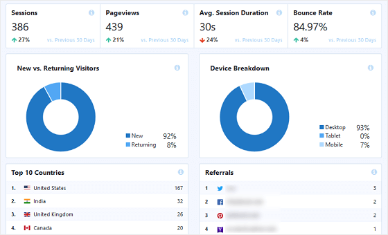 MonsterInsights - Overview Report