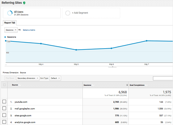 Referring Sites Report