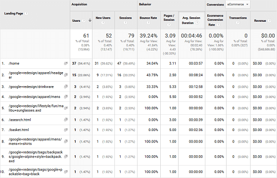 How to Easily Track Your Facebook Users in Google Analytics