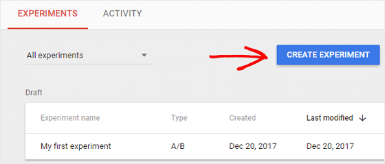 Google Optimize AB testing