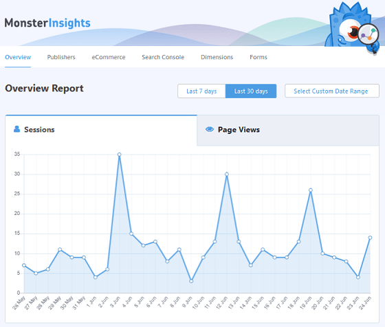 MonsterInsights Overview Report - Sessions