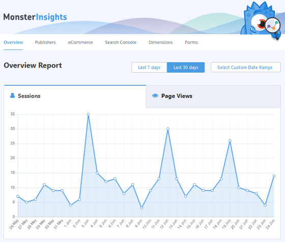 Rapport de présentation de MonsterInsights - Sessions