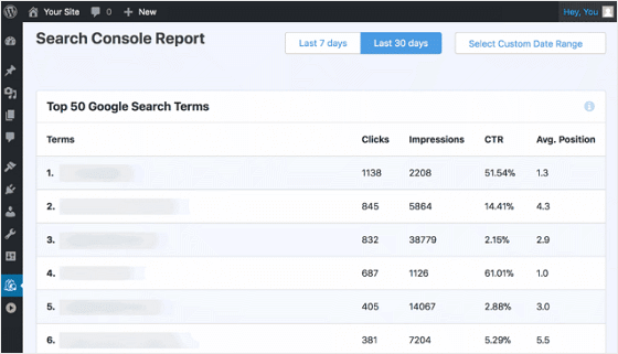 MonsterInsights Search Console Report