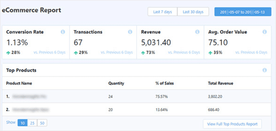 Rapport sur le commerce électronique de MonsterInsights