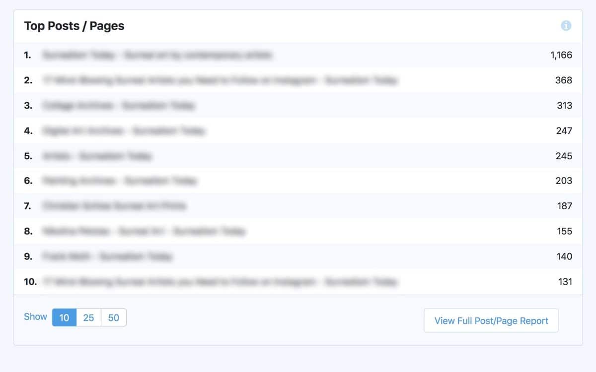 Overview Report - Top Posts and Pages - MonsterInsights
