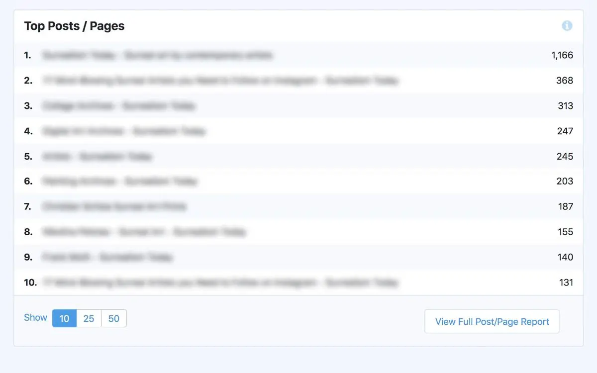 How To Choose SEO Keywords through  top landing pages, 