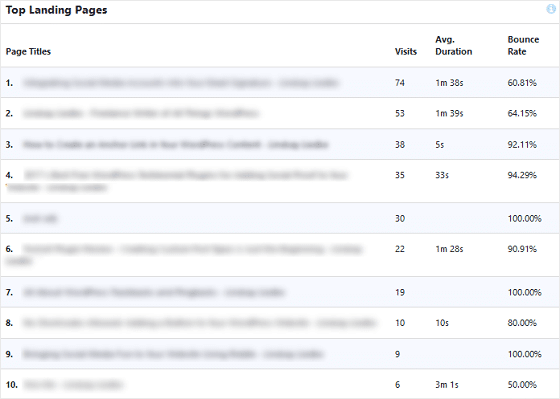 Les éditeurs signalent les meilleures pages de destination