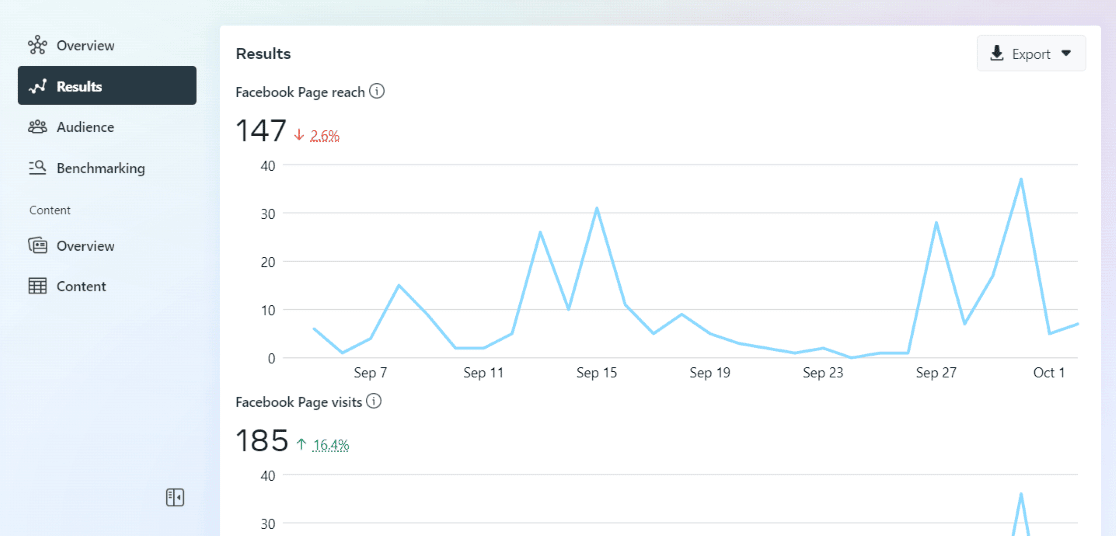 Tracking Facebook Ads in Google Analytics