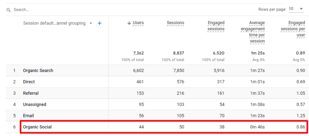 How to Connect Google Analytics to Facebook (Meta)