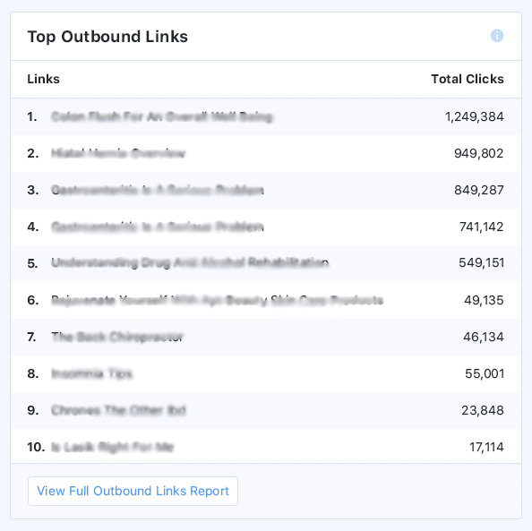 MI-outbound-links-report