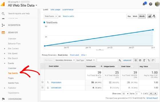 contact-form-7-conversion-reports-in-ga