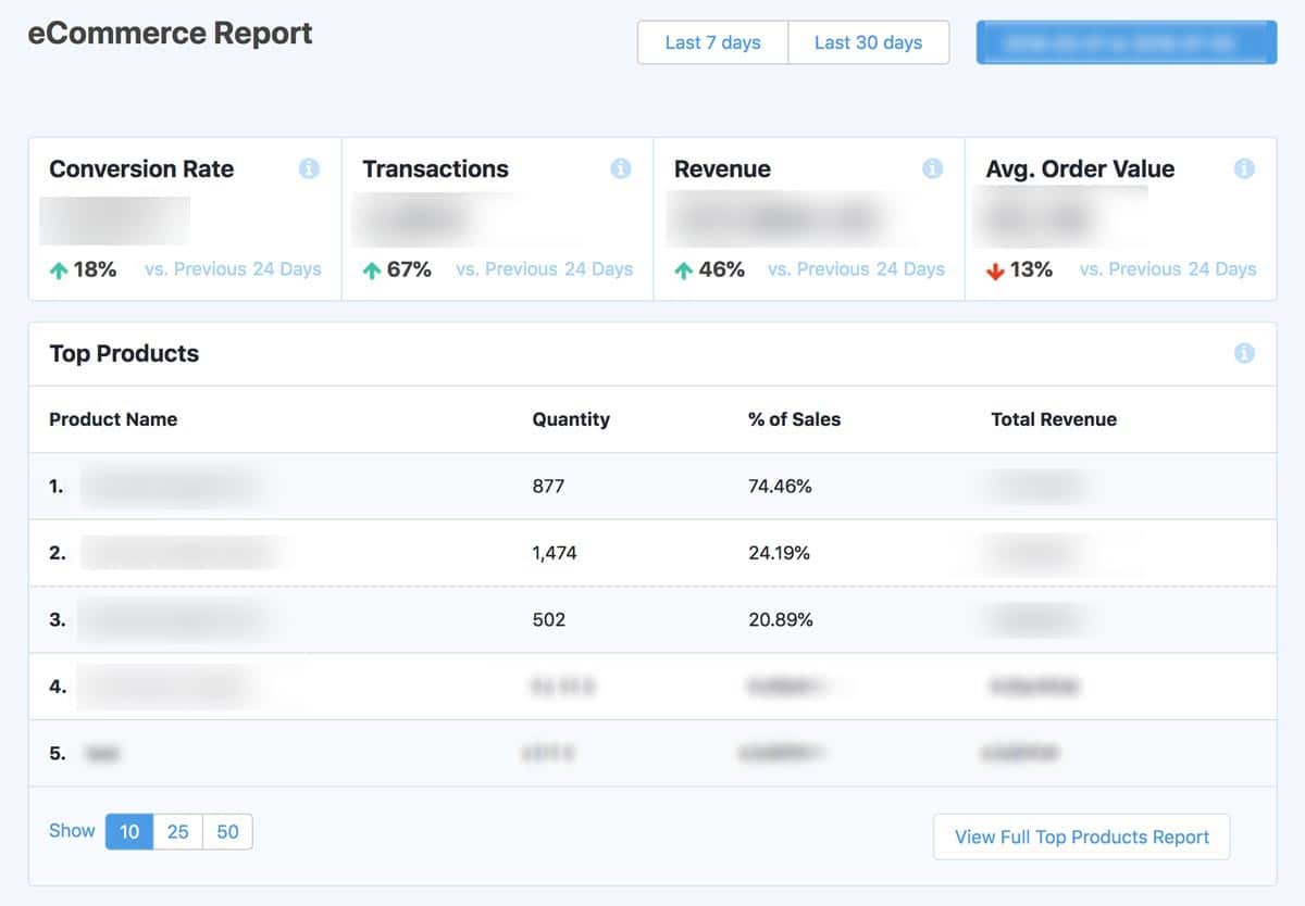 Rapport sur le commerce électronique MonsterInsights Top