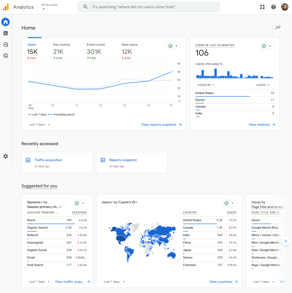 How to Use Data-Driven Insights for Marketing Growth 2 GA4 home dashboard - expanded