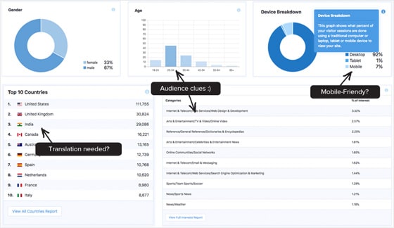 Why Analysing Your Website Statistics Matters?