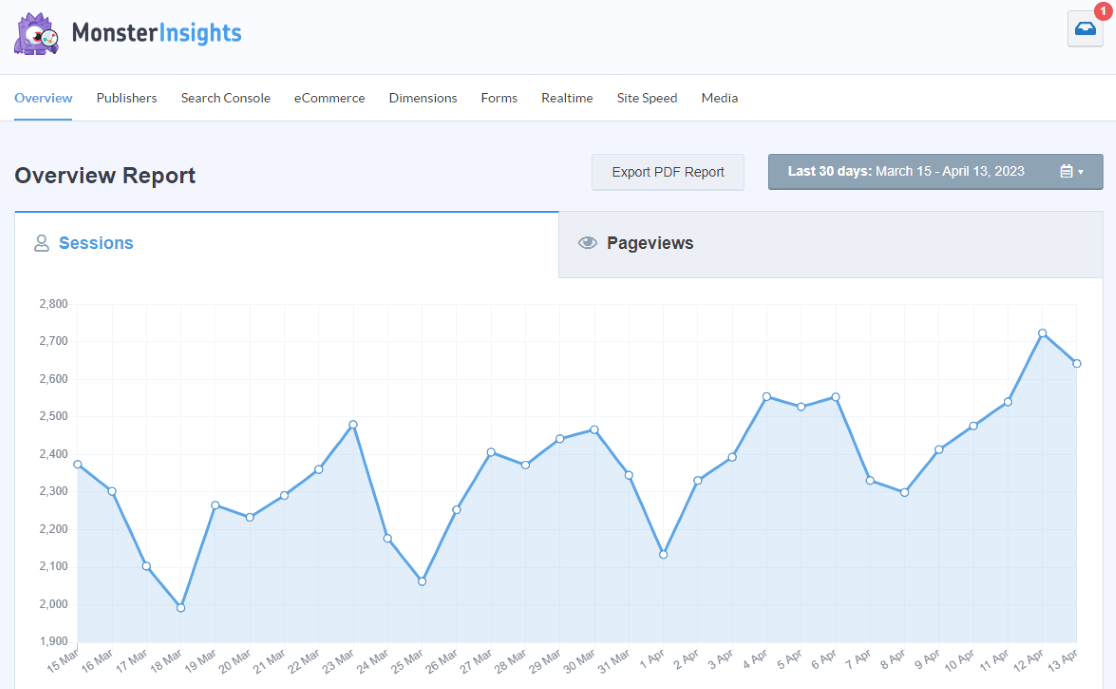 MonsterInsights Overview Report