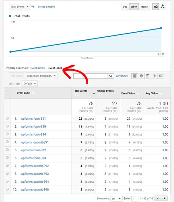 wpforms-event-levels-google
