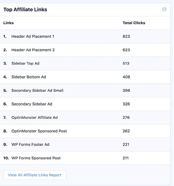 affiliate-link-tracking-report-monsterinsights 