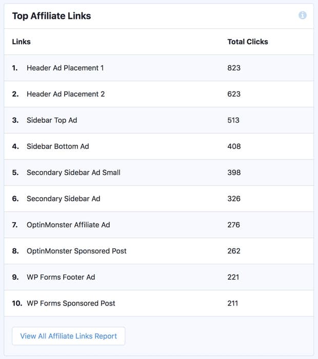 Affiliate-Links-Tracking-MonsterInsights